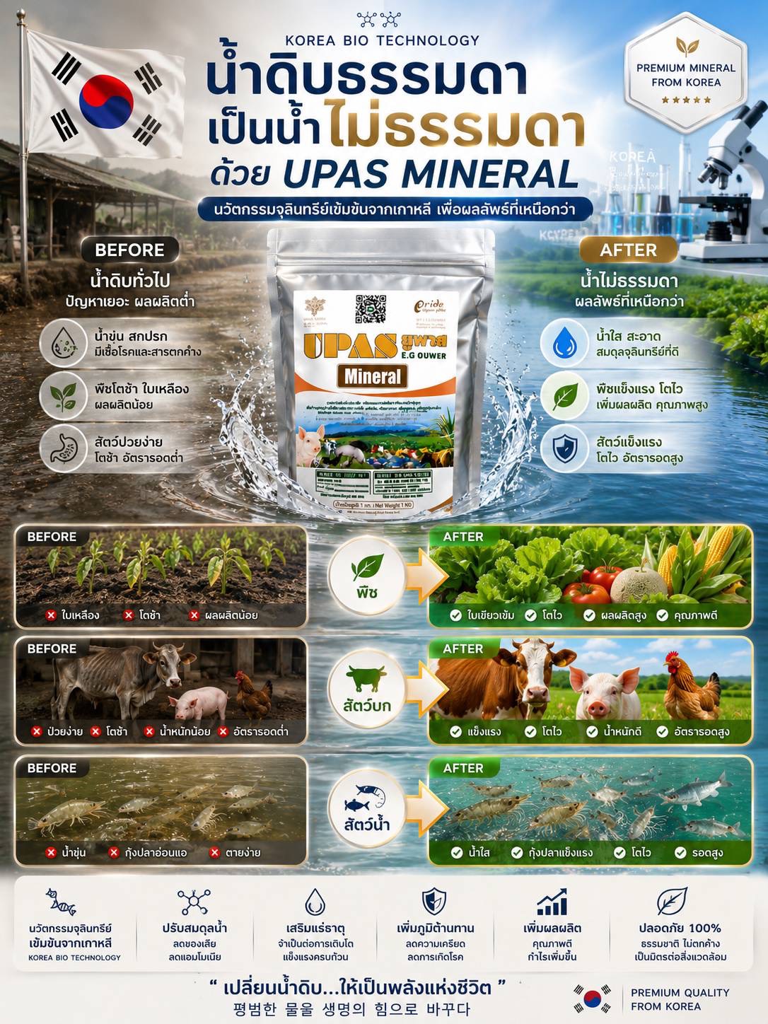 เปรียบเทียบน้ำดิบธรรมดา และ น้ำไม่ธรรมดา